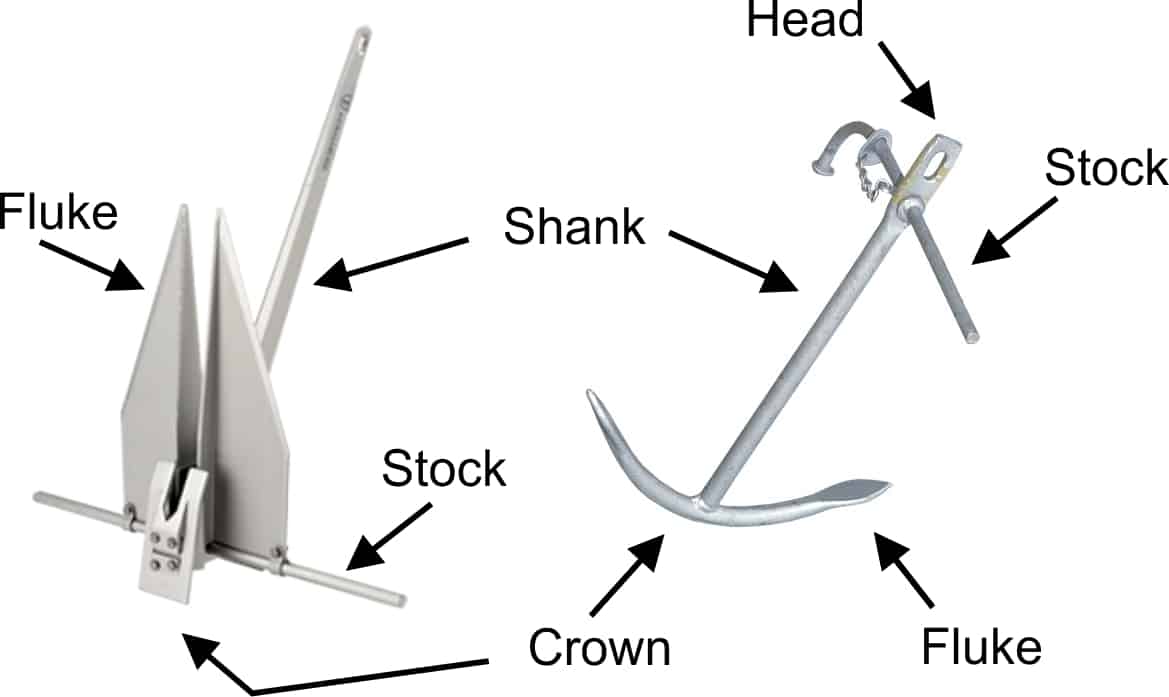 Parts of a Boat Anchor