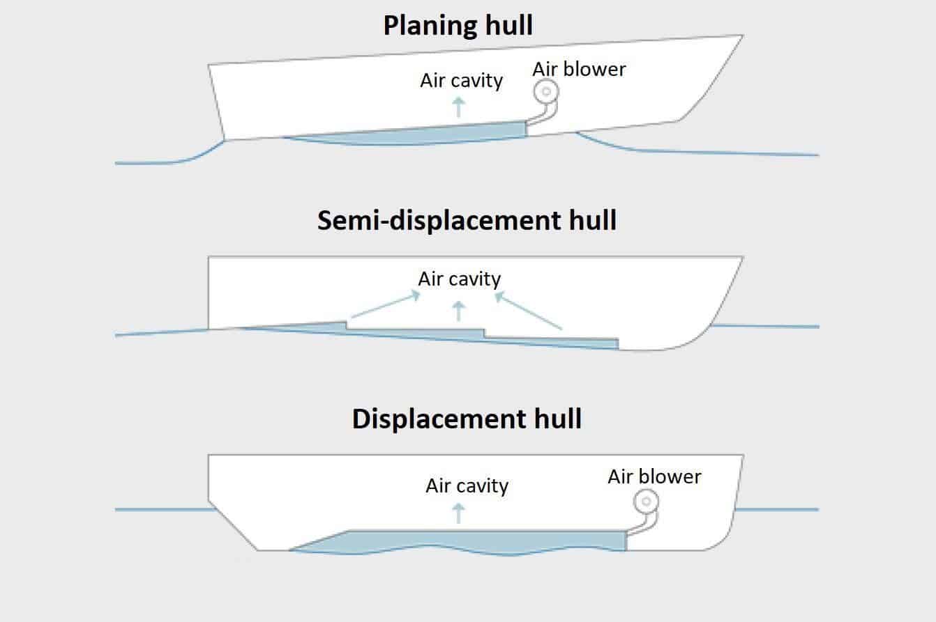 Semi-Planing / Semi-Displacement Hull